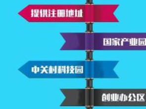 一站式企業財稅與知識產權解決方案 北京記賬、稅務、審計及版權代理服務解析